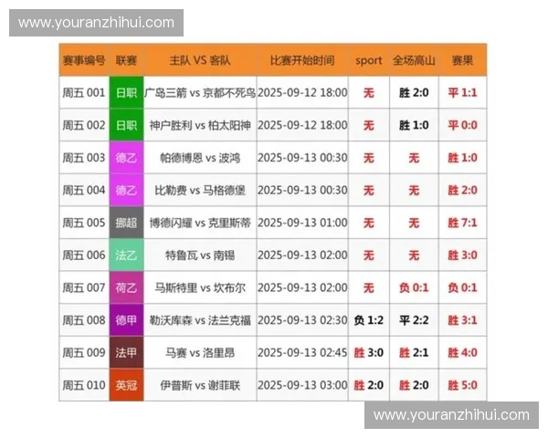 2025赛季中超联赛完整赛程解析及各队备战情况分析